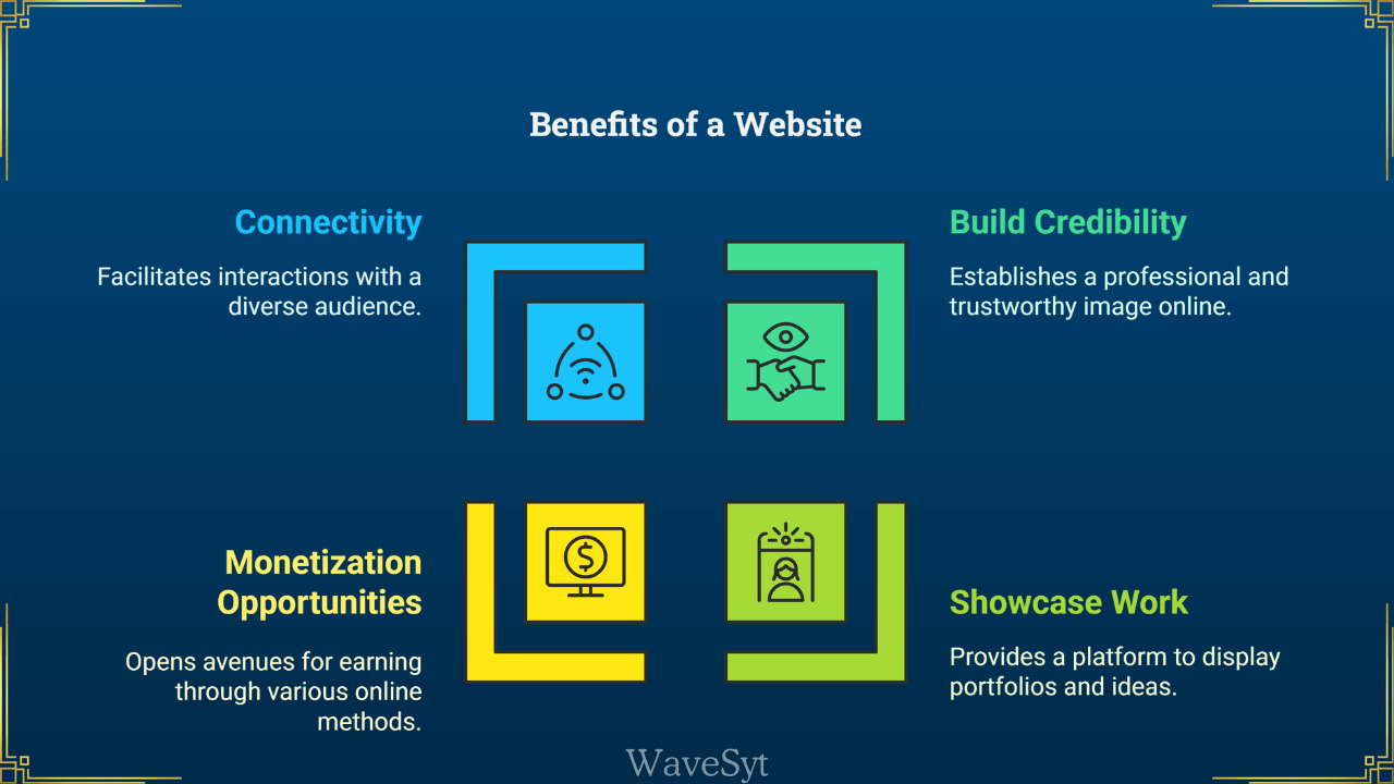 Benefits of a Website