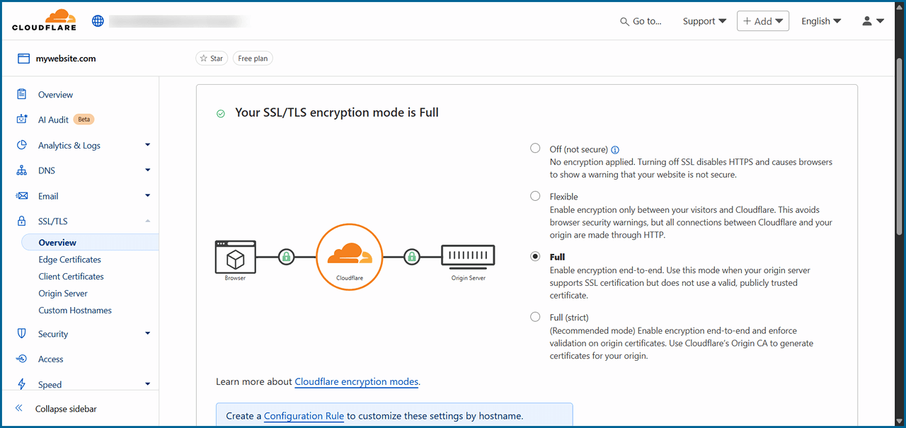 Cloudflare SSL-TLS