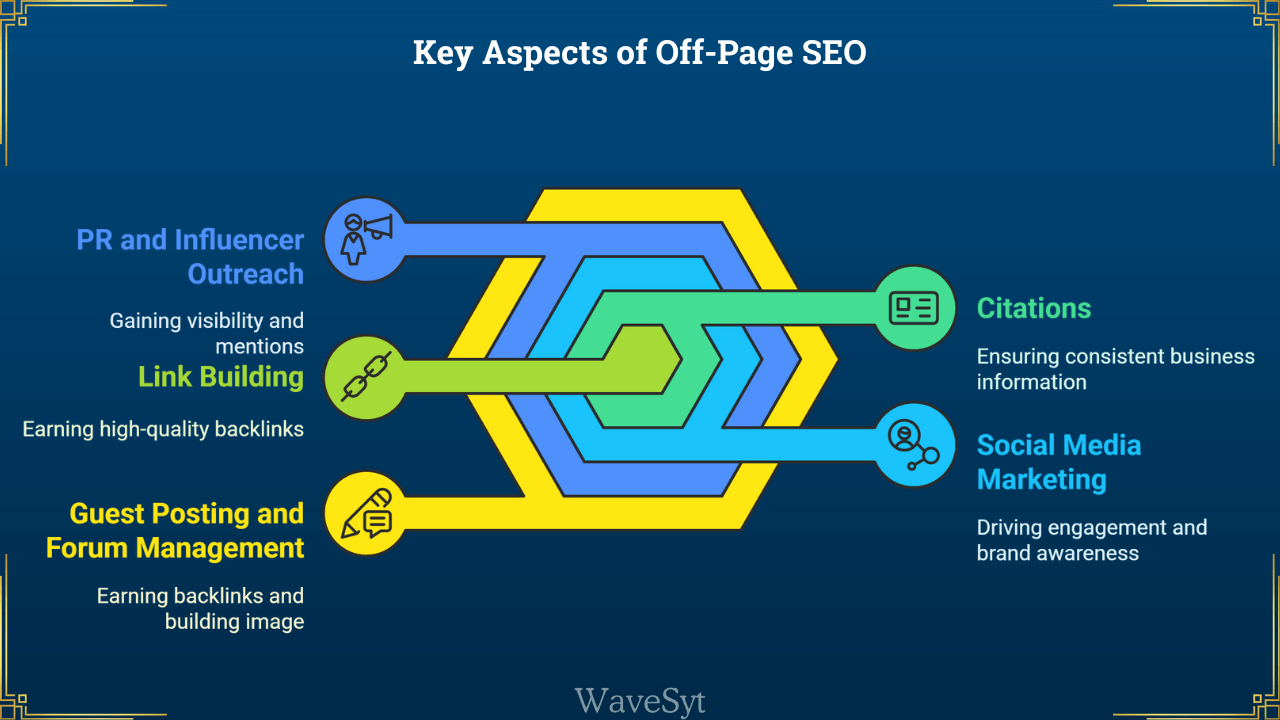 Key Aspects of Off-Page SEO