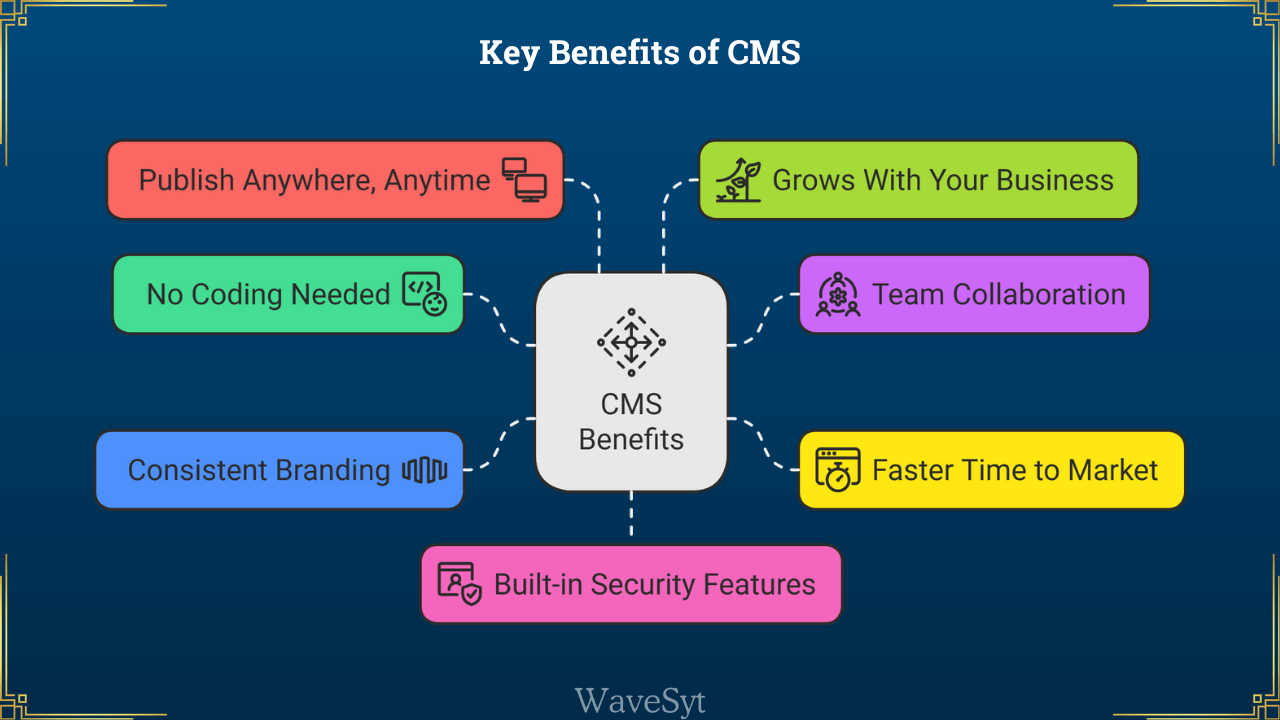 Key Benefits of CMS