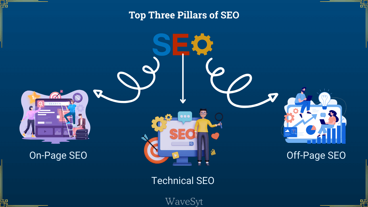 Top Three Pillars of SEO
