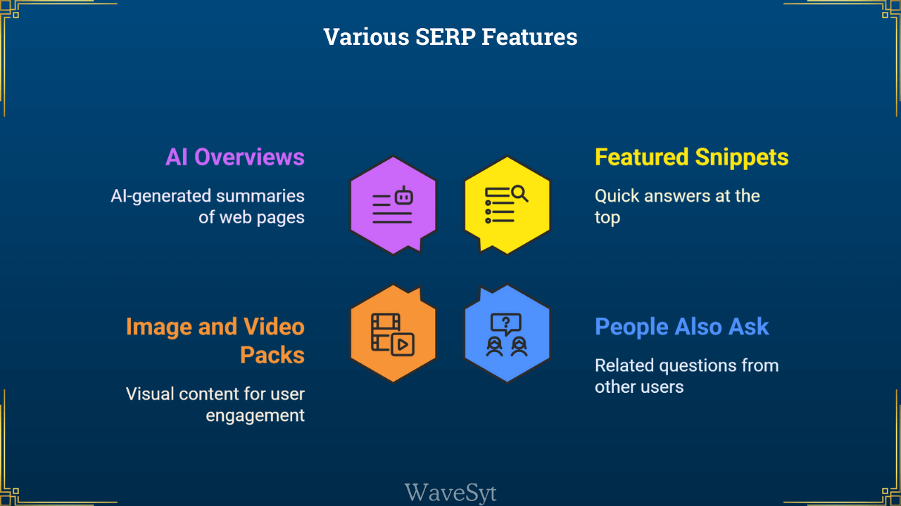 Various SERP Features