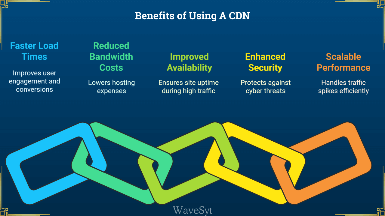 Benefits of Using A CDN