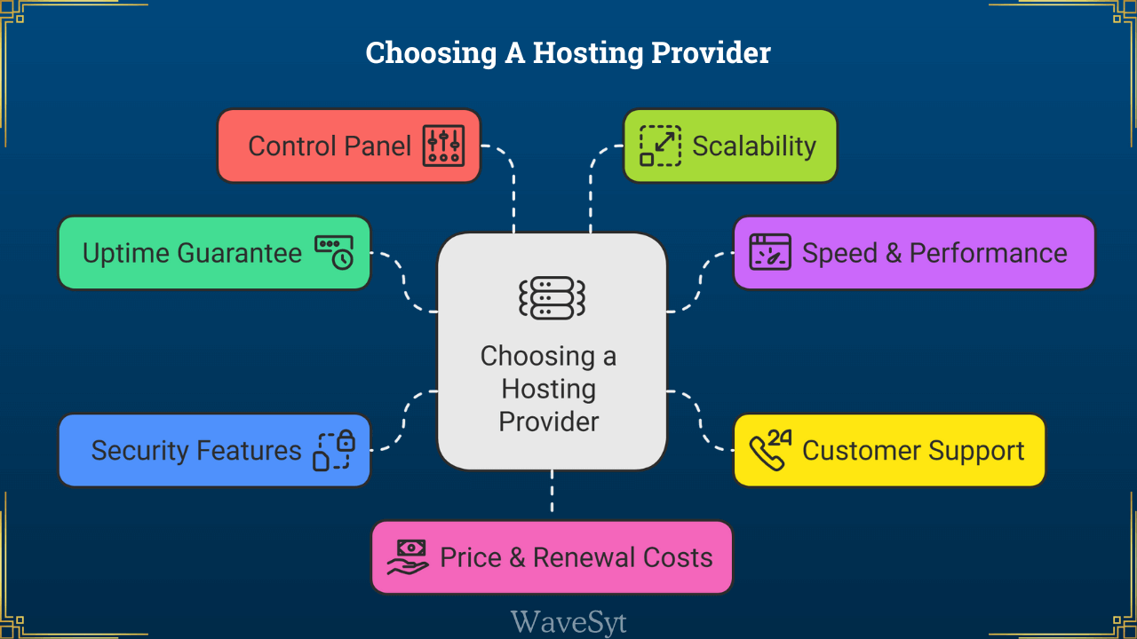 Choosing A Hosting Provider