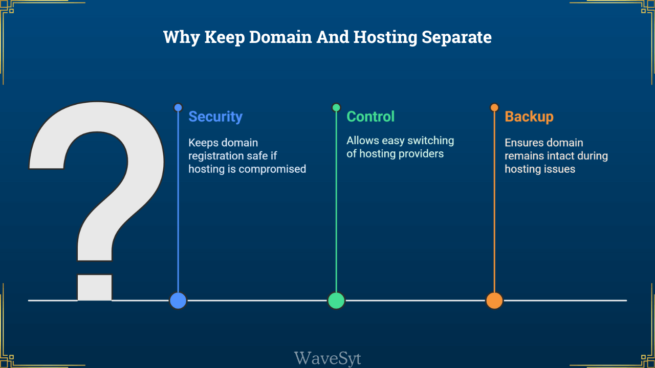 Why Keep Domain And Hosting Separate